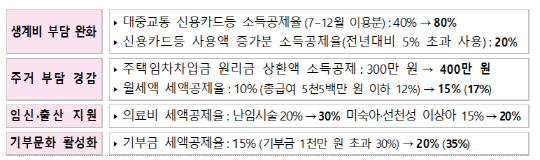 국세청, 근로소득 연말정산 안내  <국세청 제공>